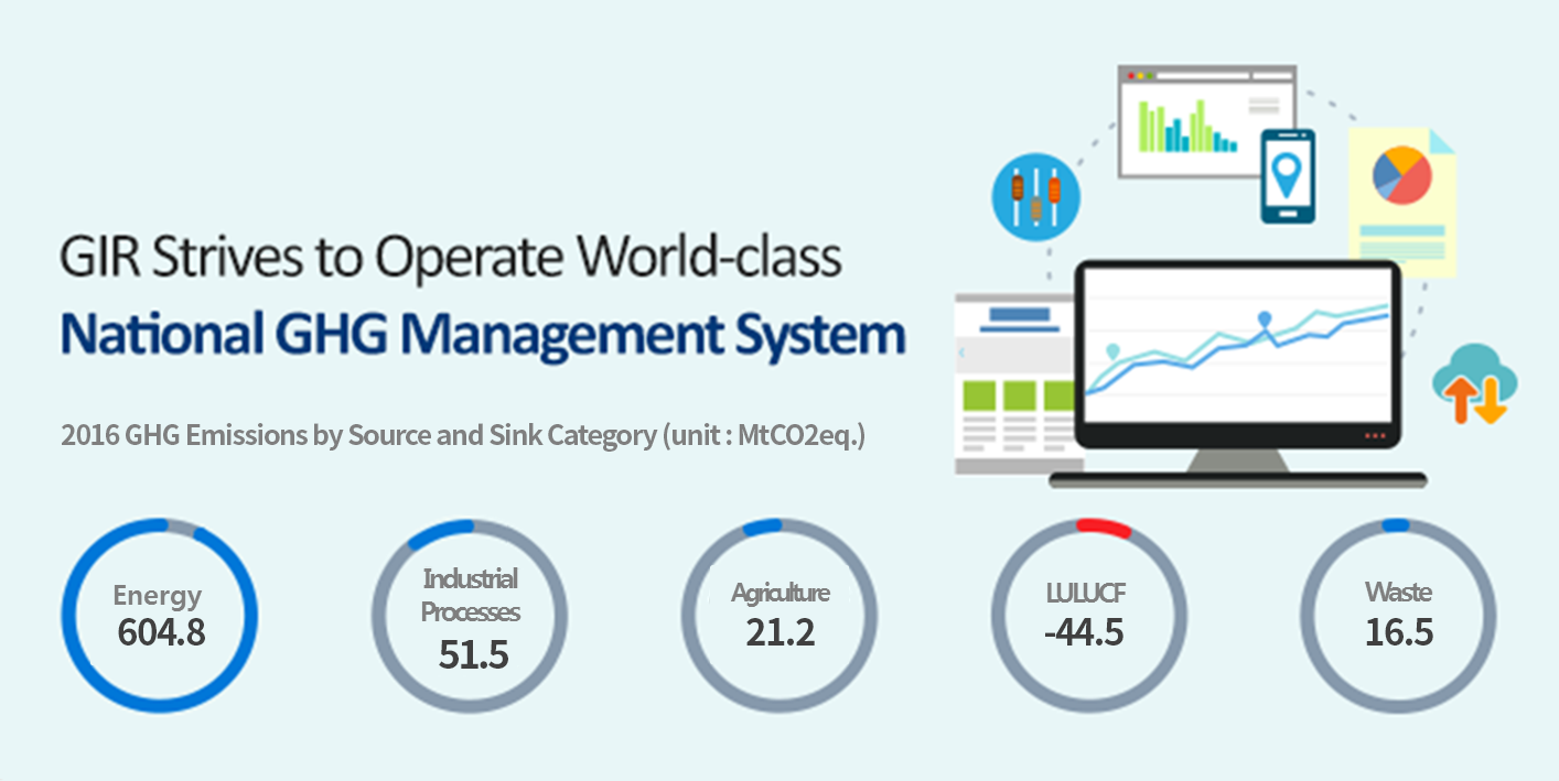 GIR Strives to Operate World-class  National GHG Management System