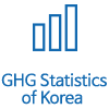 GHG Statistics of Korea