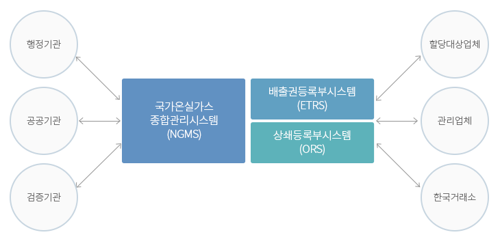 명세서 제출 프로세스