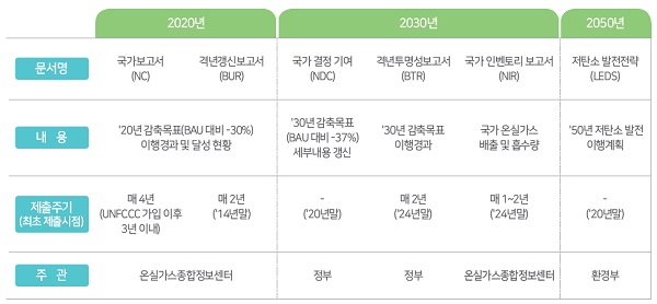 국