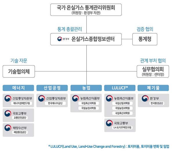 산