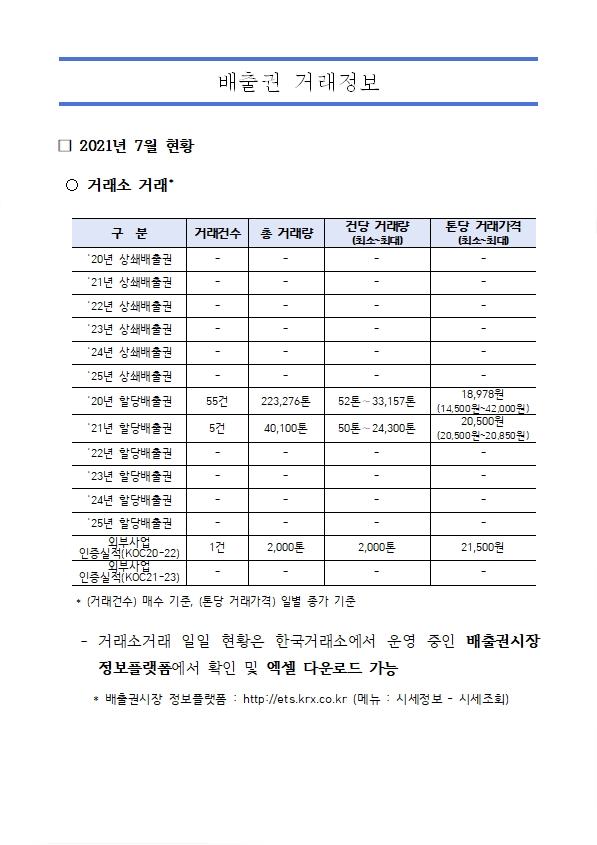 배출권 거래정보