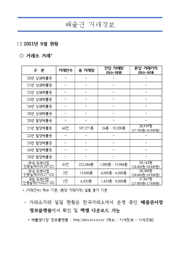 배출권 거래정보