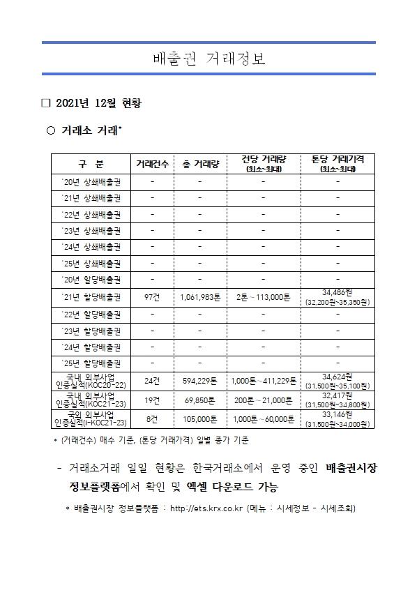 배출권 거래정보