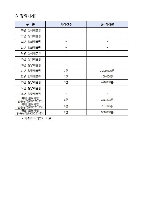 배출권 거래정보