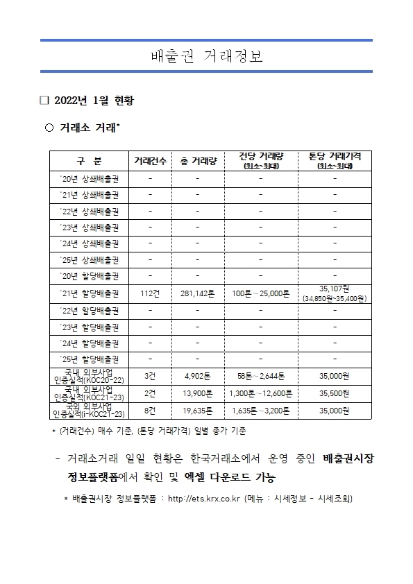 배출권 거래정보