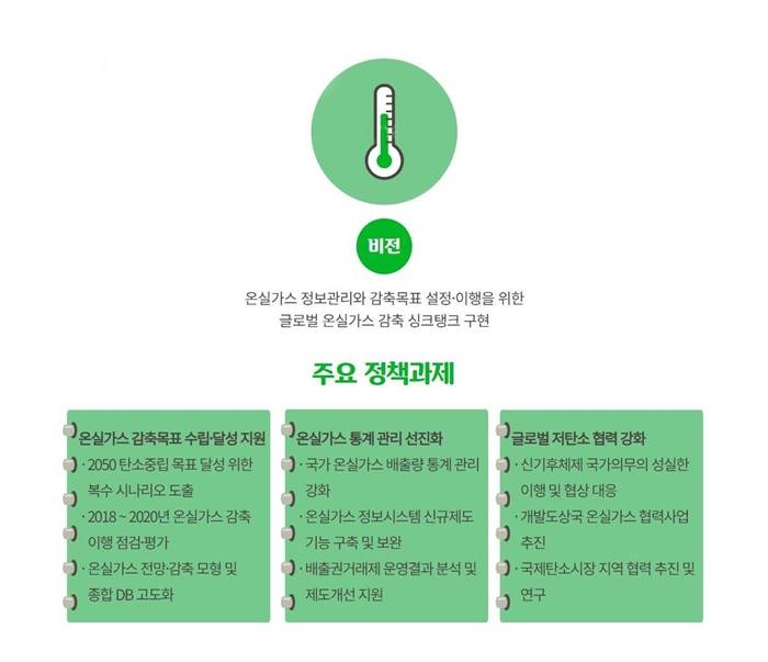 2021년 업무계획