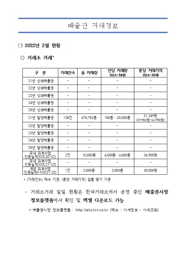 배출권 거래정보