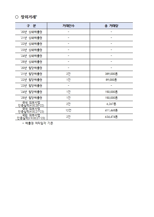 배출권 거래정보