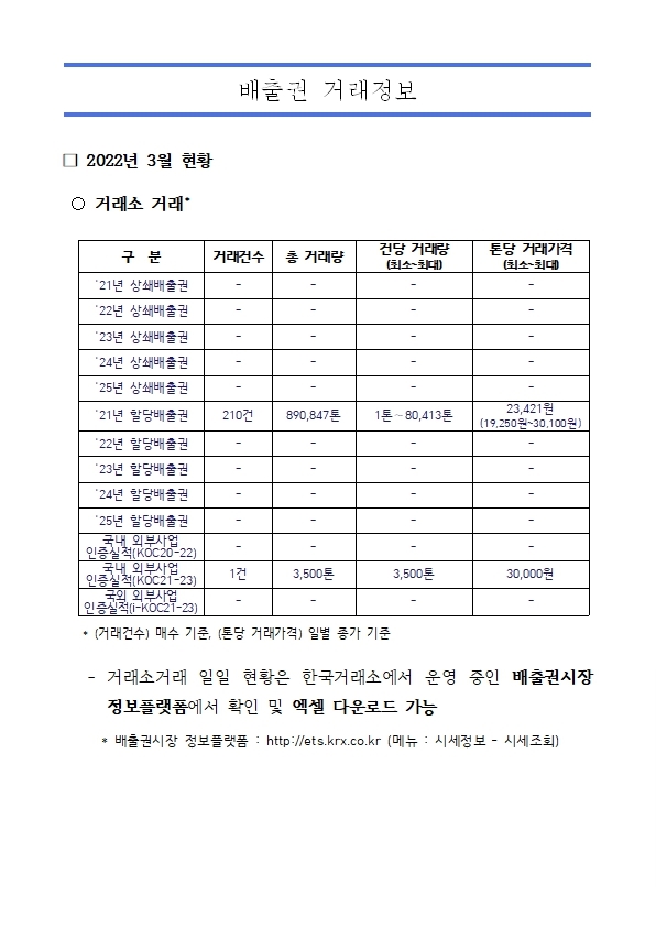 배출권 거래정보