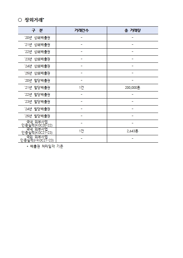 배출권 거래정보