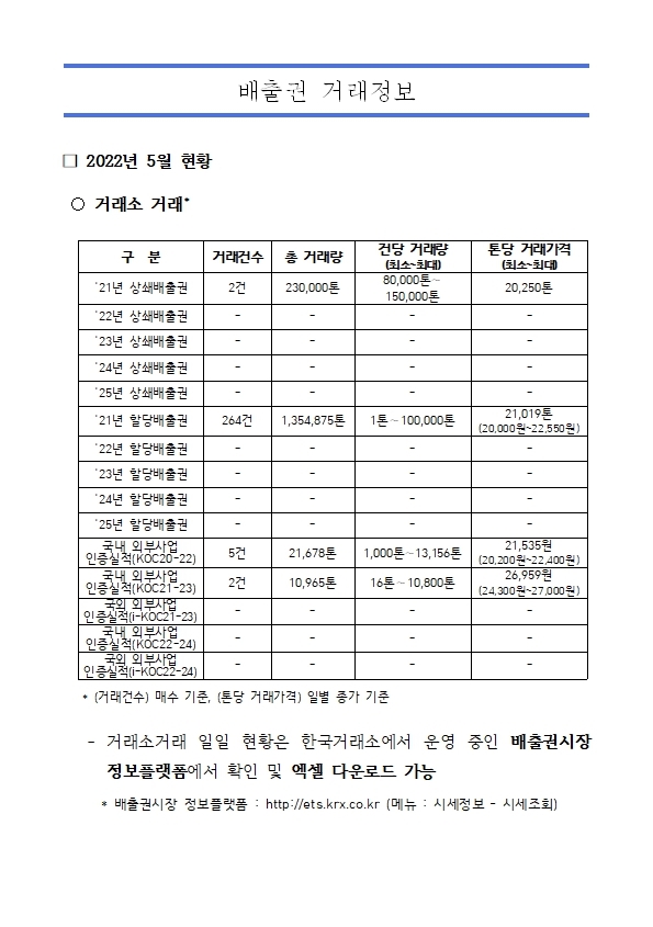 배출권 거래정보