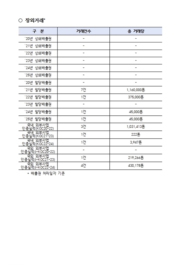 배출권 거래정보