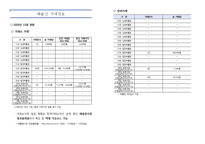 12월 배출권 거래정보