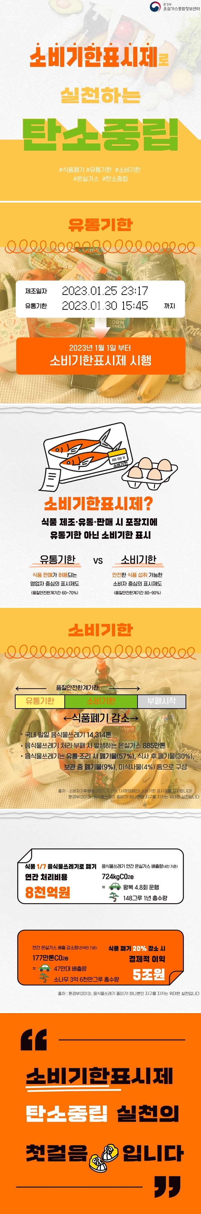 소비기한 탄소중립