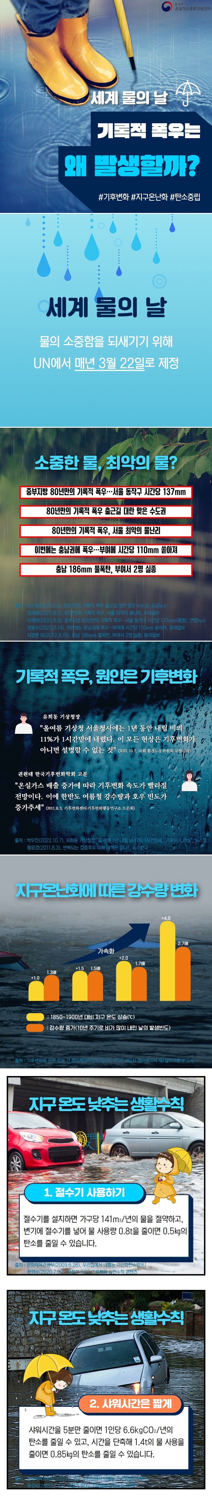 세계 물의 날