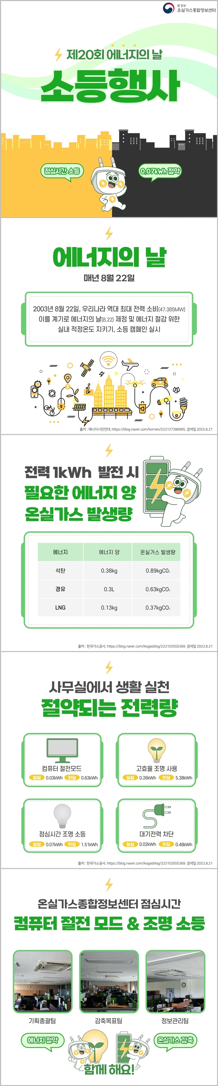 에너지의 날