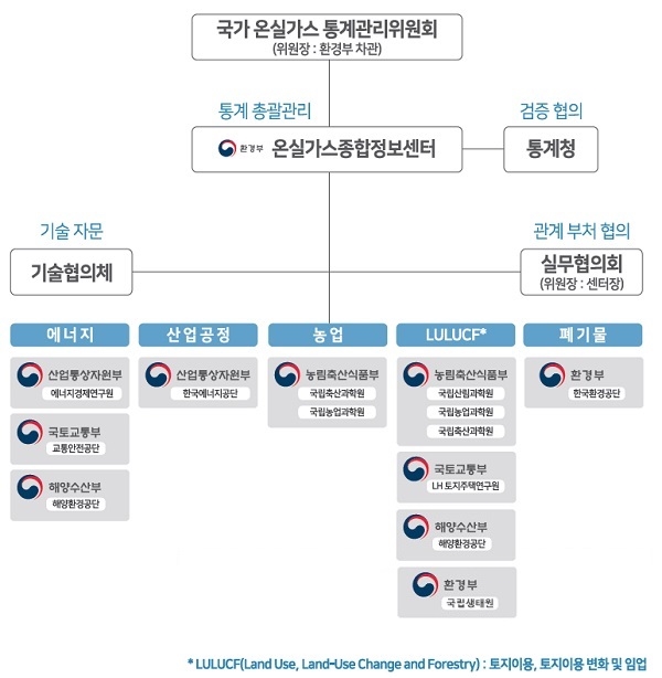 산