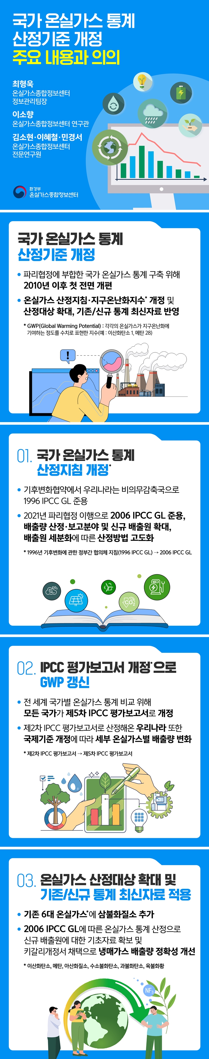 온실가스