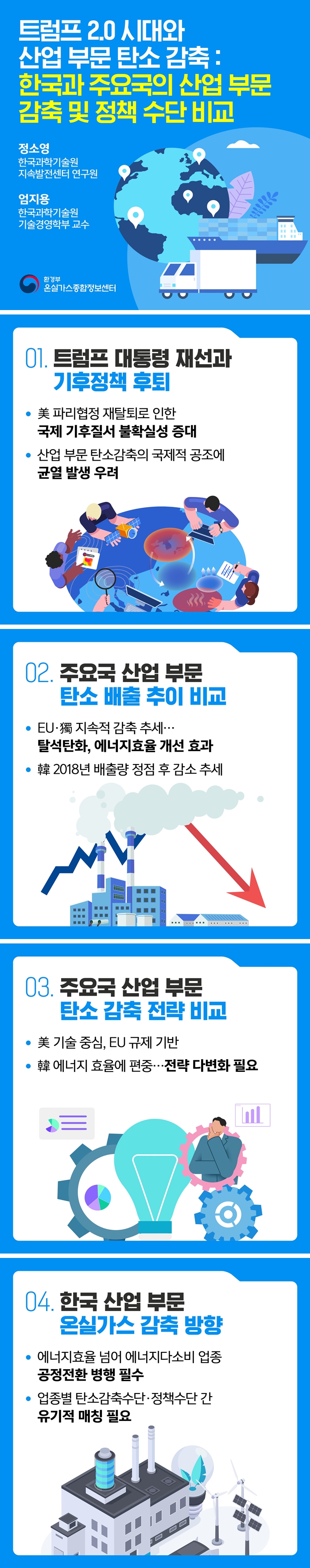 기후변화와 탄소중립
