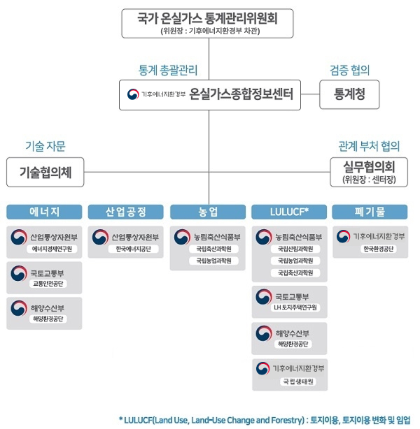 산