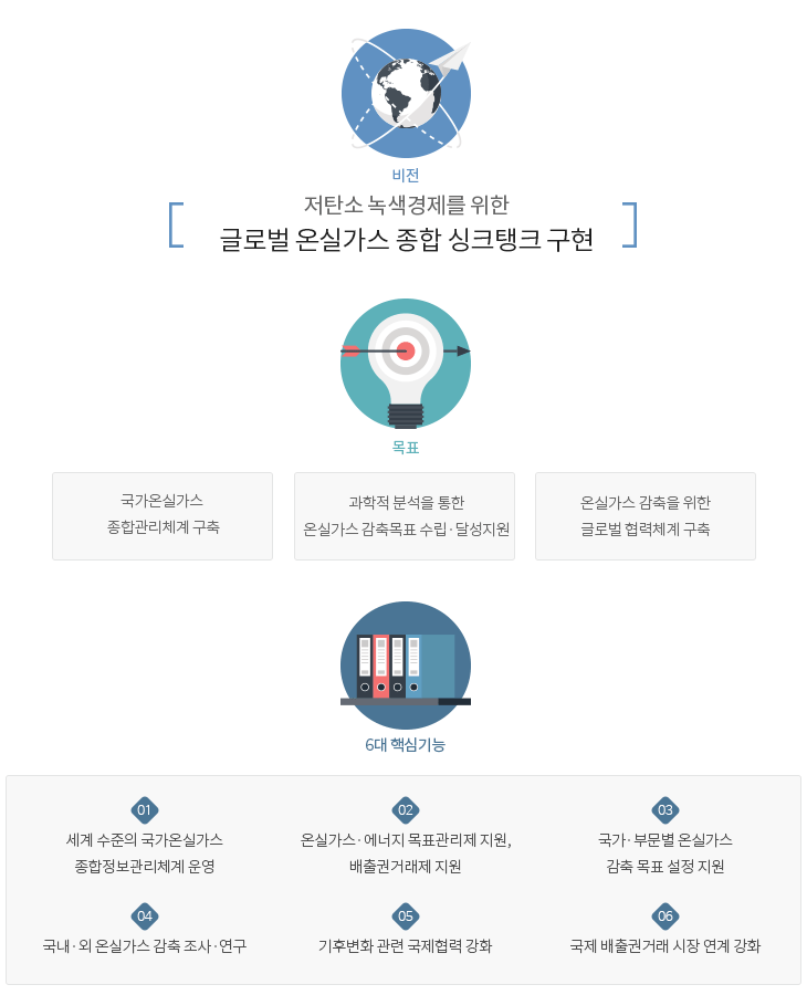 온실가스종합정보센터 비전, 목표, 6대 핵심기능