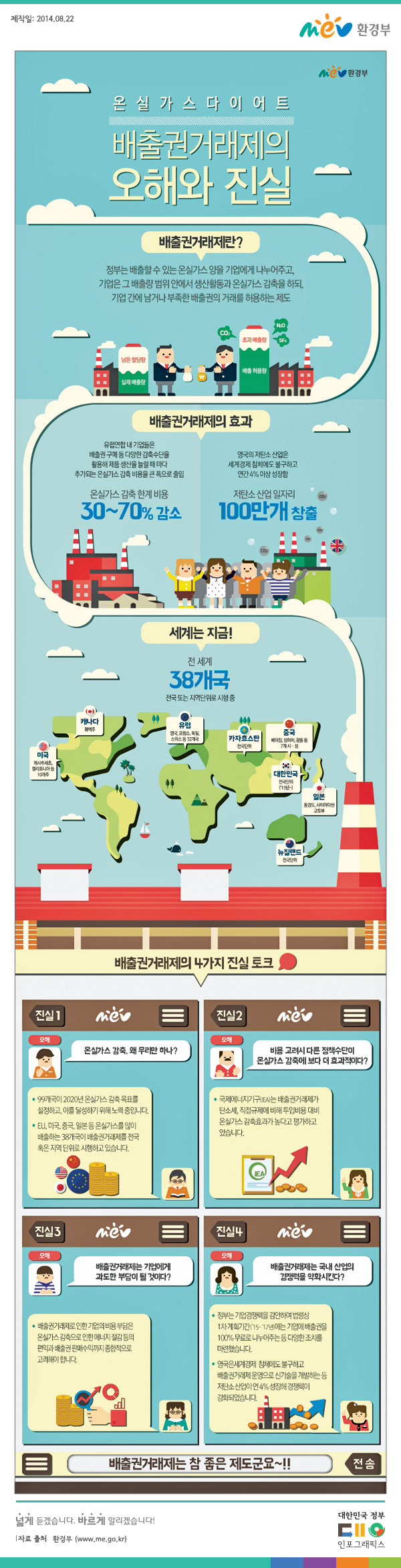 배출권거래제의오해와진실