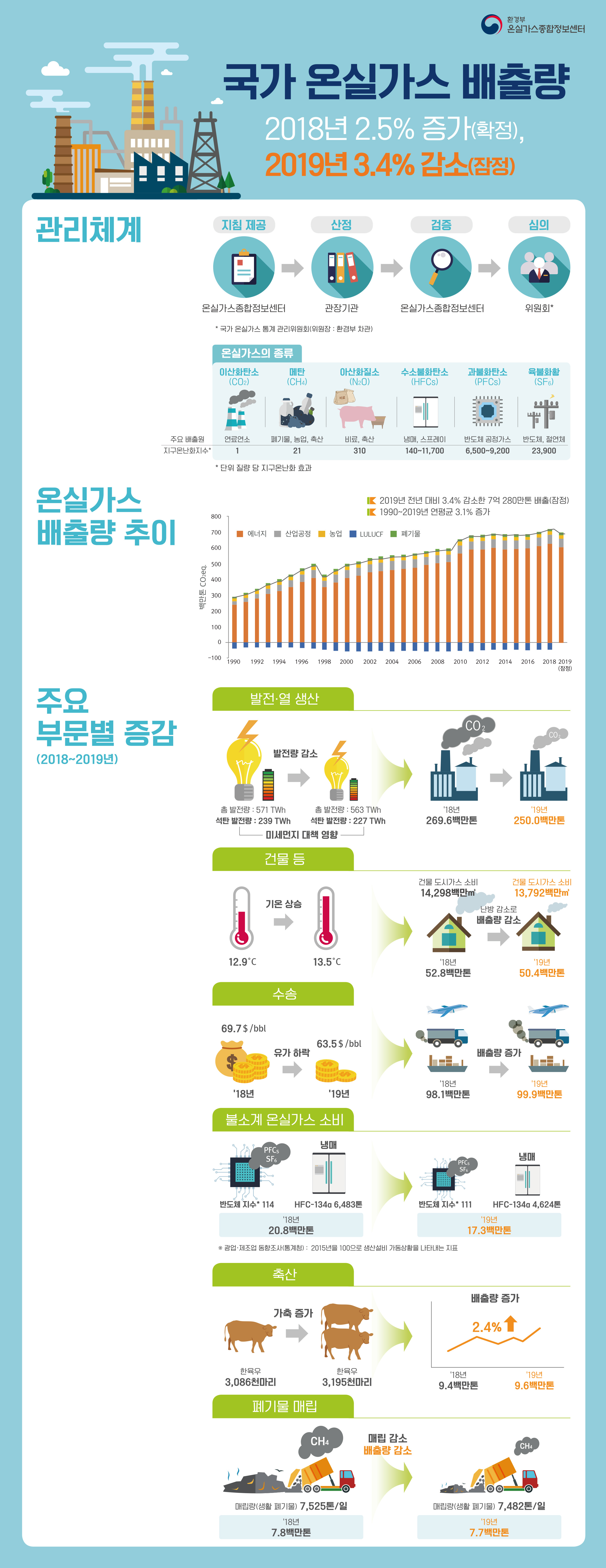 인포