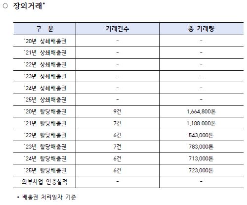 배출권 거래정보