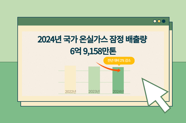 2024년 국가 온실가스 잠정 배출량